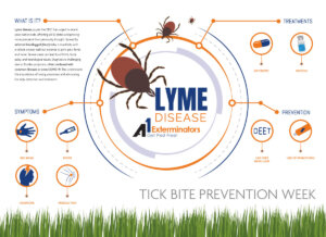 A1-LymeDisease-infographic1200x872 A1Exterminators A1 LymeDisease infographic1200x872
